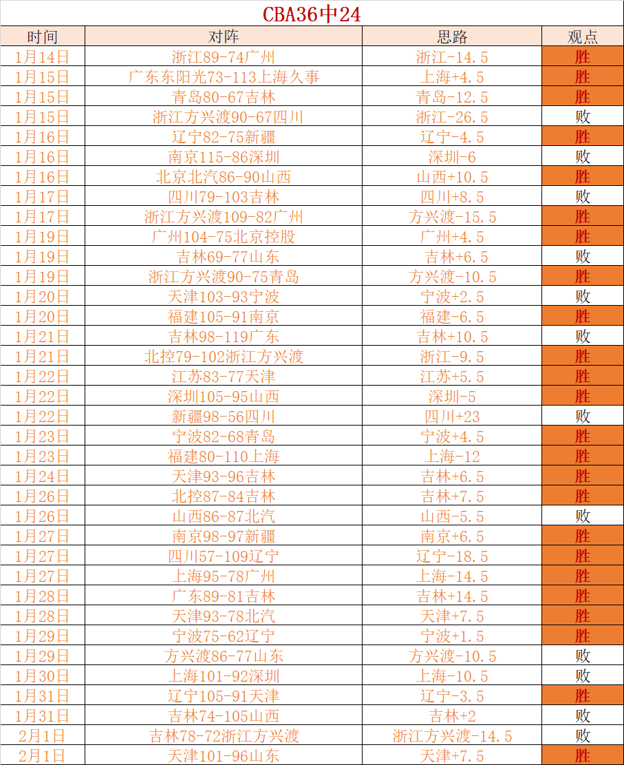 林高远逆袭,夺冠,击败格罗特,新葡京,新葡京app,新葡京娱乐,新普京赌场