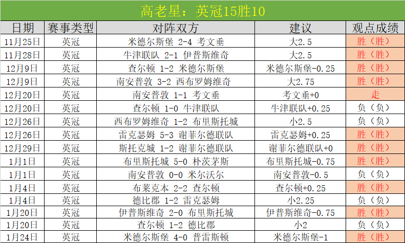 NBA,皮蓬对决克,内克特,新葡京,新葡京app,新葡京娱乐,新普京赌场