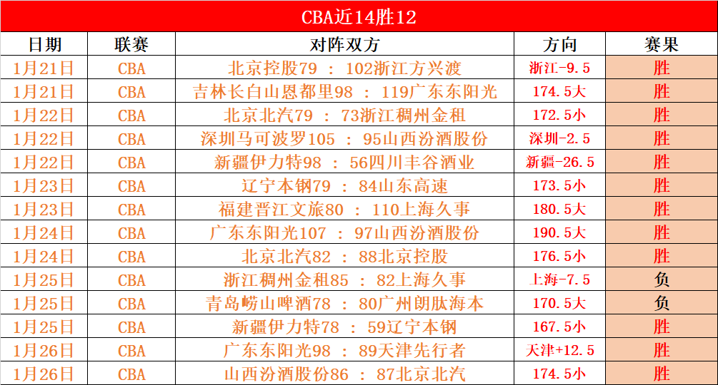 大乐透期号,专家推荐,杯赛主场质,新葡京,新葡京app,新葡京娱乐,新普京赌场