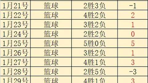 库尔图瓦争议已解，卢卡库称库神仍为国家队核心领袖