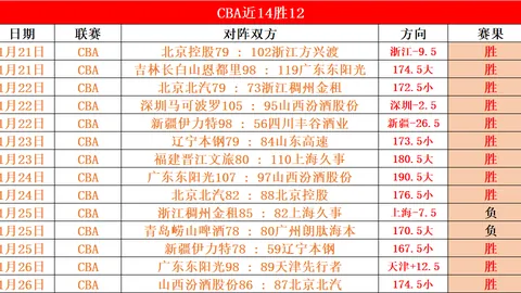 大乐透期号专家推荐：杯赛主场质合分析前区十码