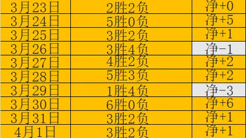 詹姆斯砍下38分8助，击败开拓者